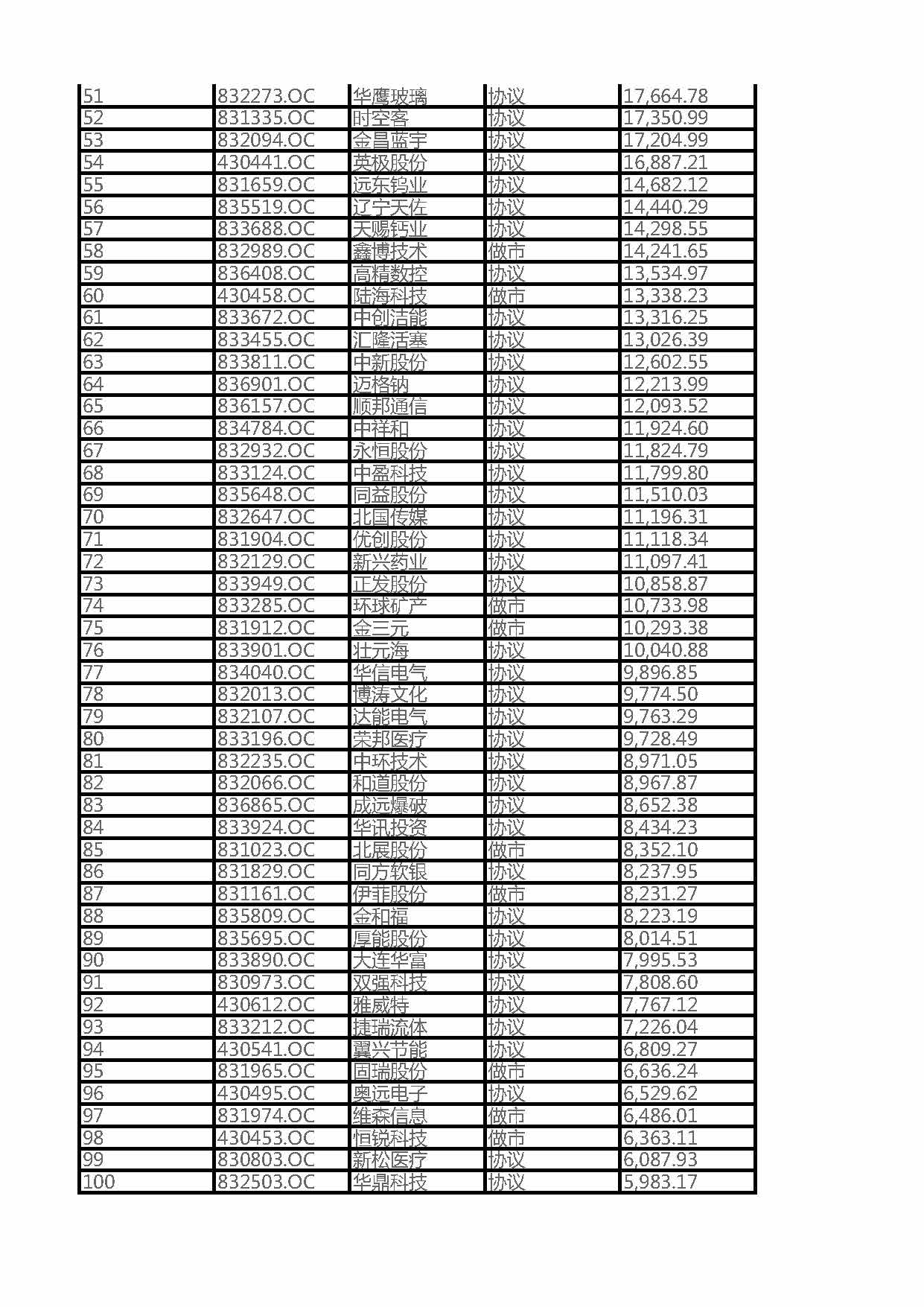 2016遼寧省新三板掛牌企業總資產100強企業排名（全名單）(圖2)