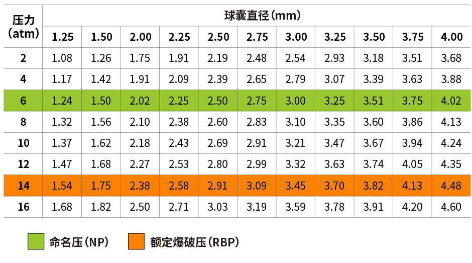 Breaker?球囊擴張導管(圖2)